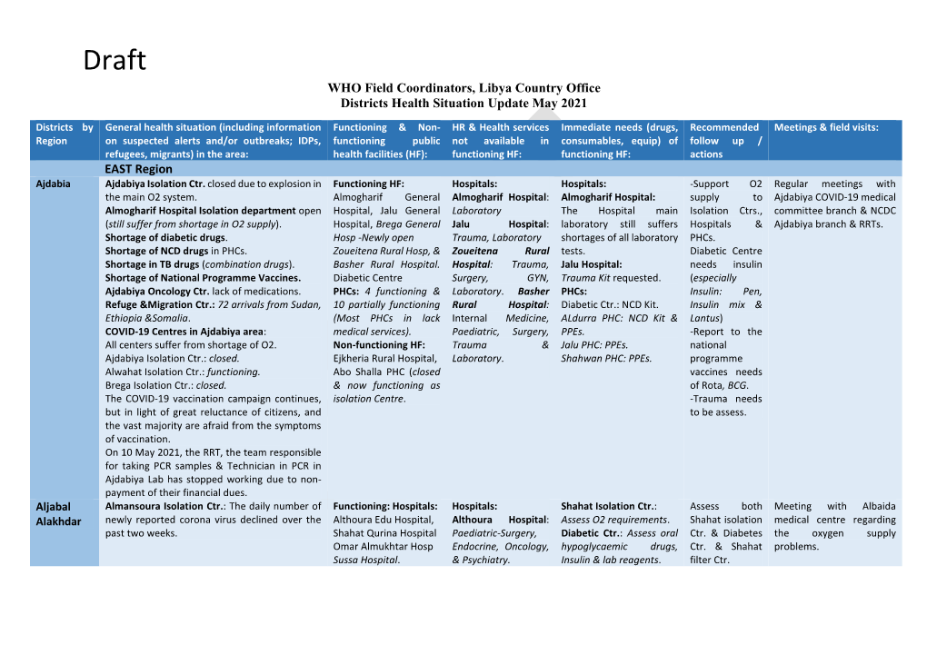 WHO Field Coordinators, Libya Country Office Districts Health Situation Update May 2021