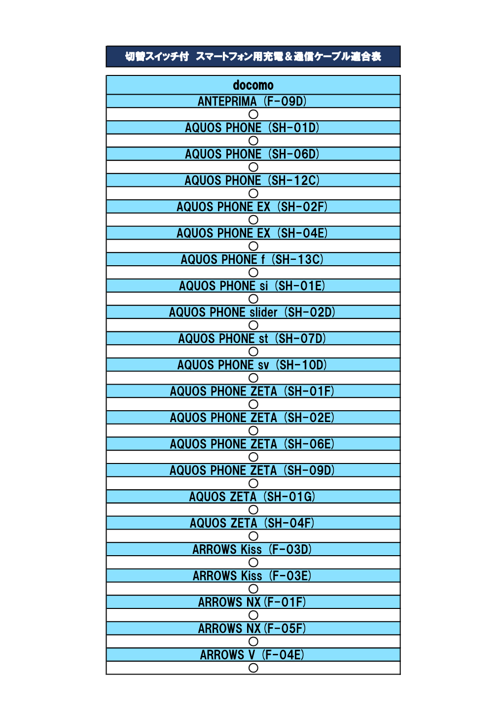 ARROWS Kiss (F-03D) ○ ARROWS Kiss (F-03E) ○ ARROWS NX(F-01F) ○ ARROWS NX(F-05F) ○ ARROWS V (F-04E) ○ 切替スイッチ付 スマートフォン用充電＆通信ケーブル適合表