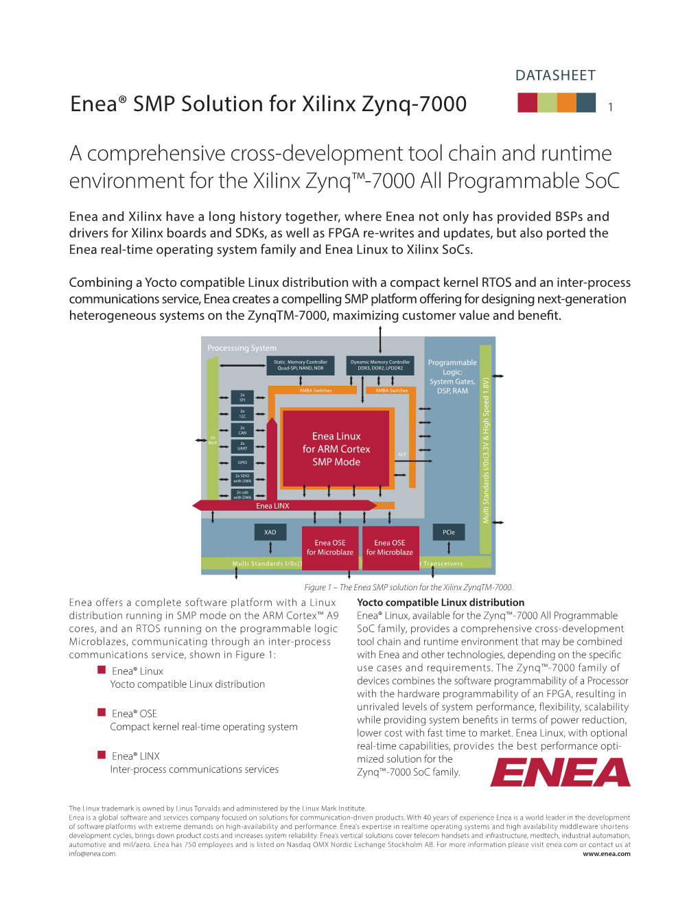 A Comprehensive Cross-Development Tool Chain and Runtime Environment for the Xilinx Zynq™-7000 All Programmable Soc