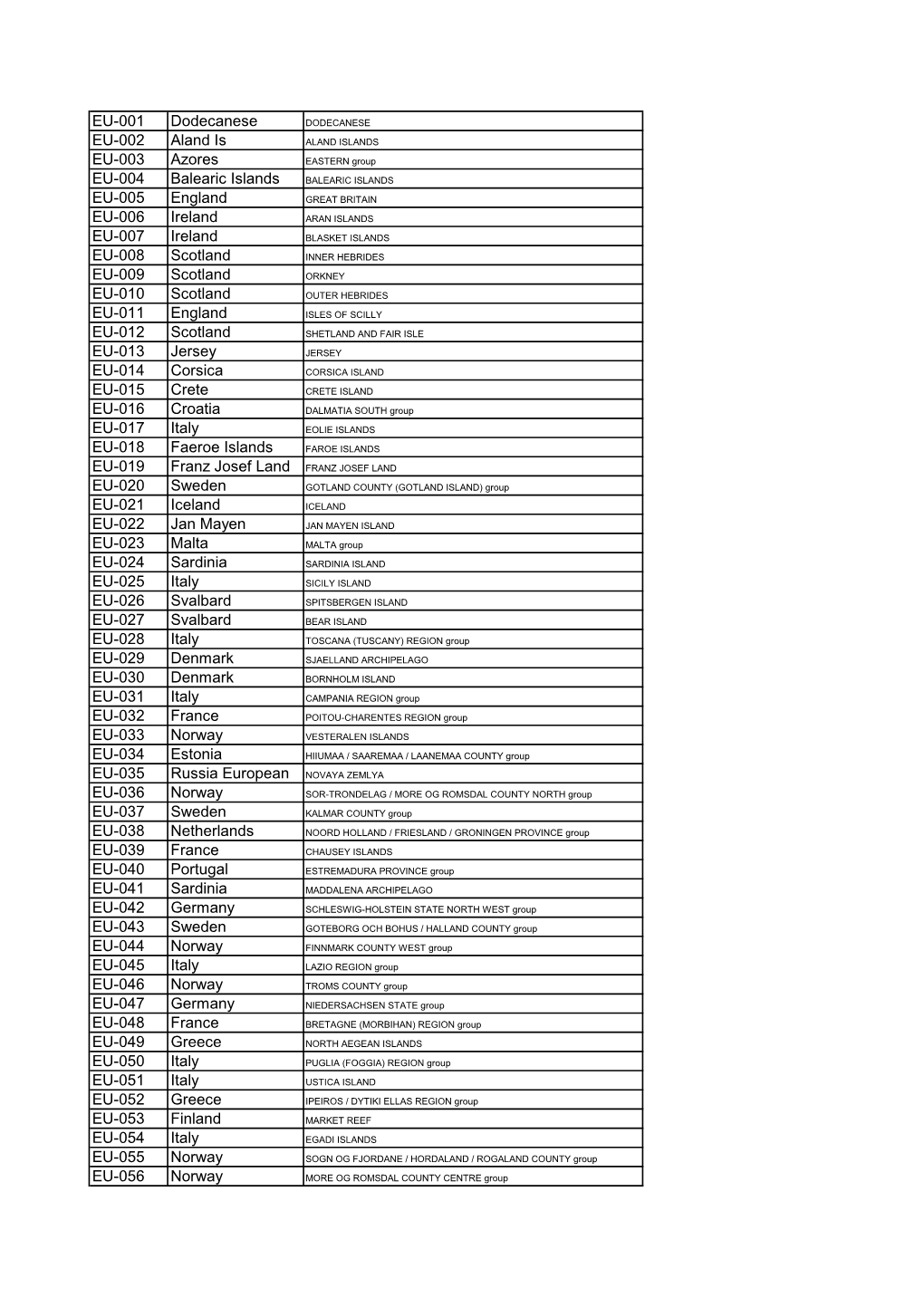 EU-001 Dodecanese EU-002 Aland Is EU-003 Azores EU-004 Balearic