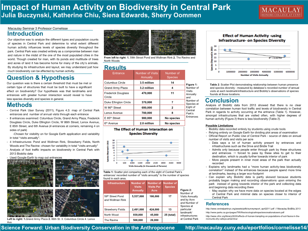 Impact of Human Activity on Biodiversity in Central Park Julia Buczynski, Katherine Chiu, Siena Edwards, Sherry Oommen