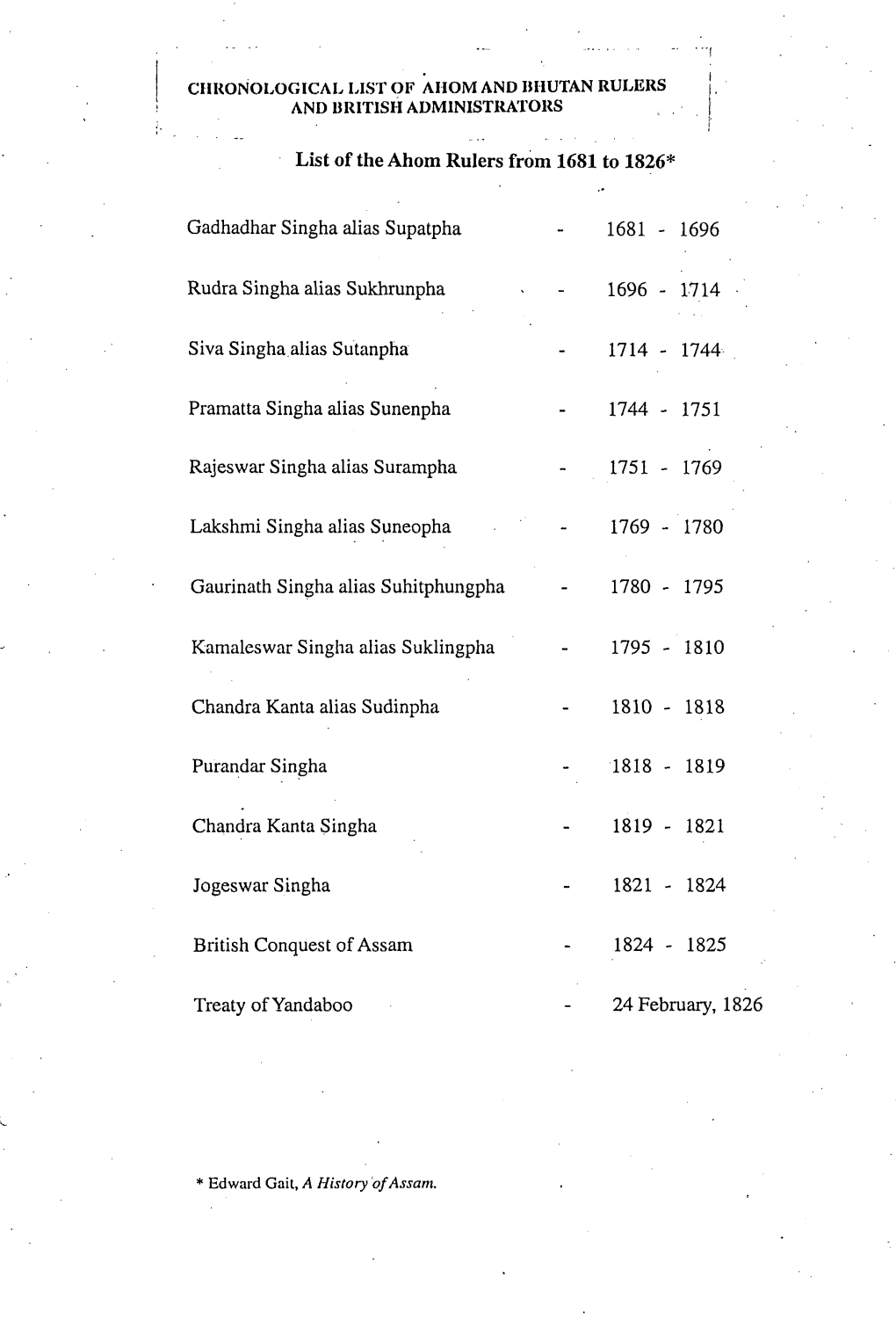 List of the Ahom Rulers from 1681 to 1826* Gadhadhar Singha Alias