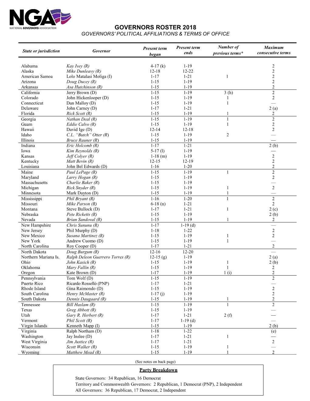 Governors Roster 2018 Governors’ Political Affiliations & Terms of Office