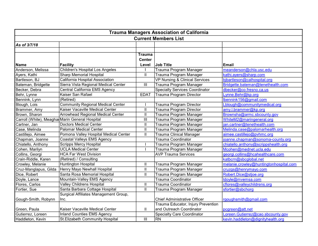 Trauma Managers Association of California Current Members List As of 3/7/18