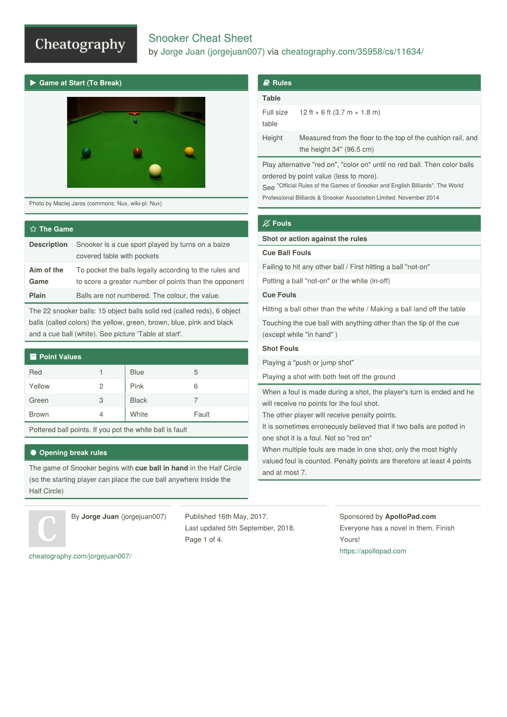 Snooker Cheat Sheet by Jorgejuan007