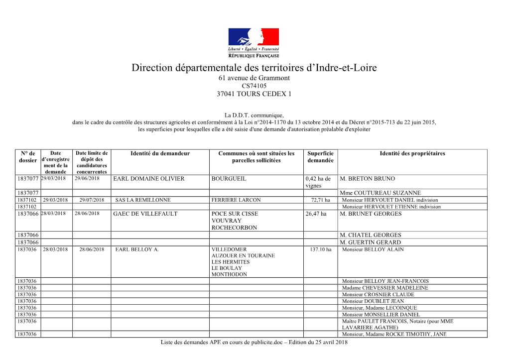 Direction Départementale Des Territoires D'indre-Et-Loire