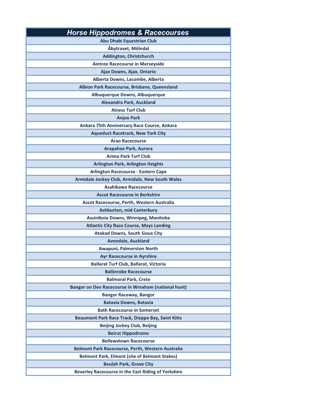 Horse Hippodromes & Racecourses