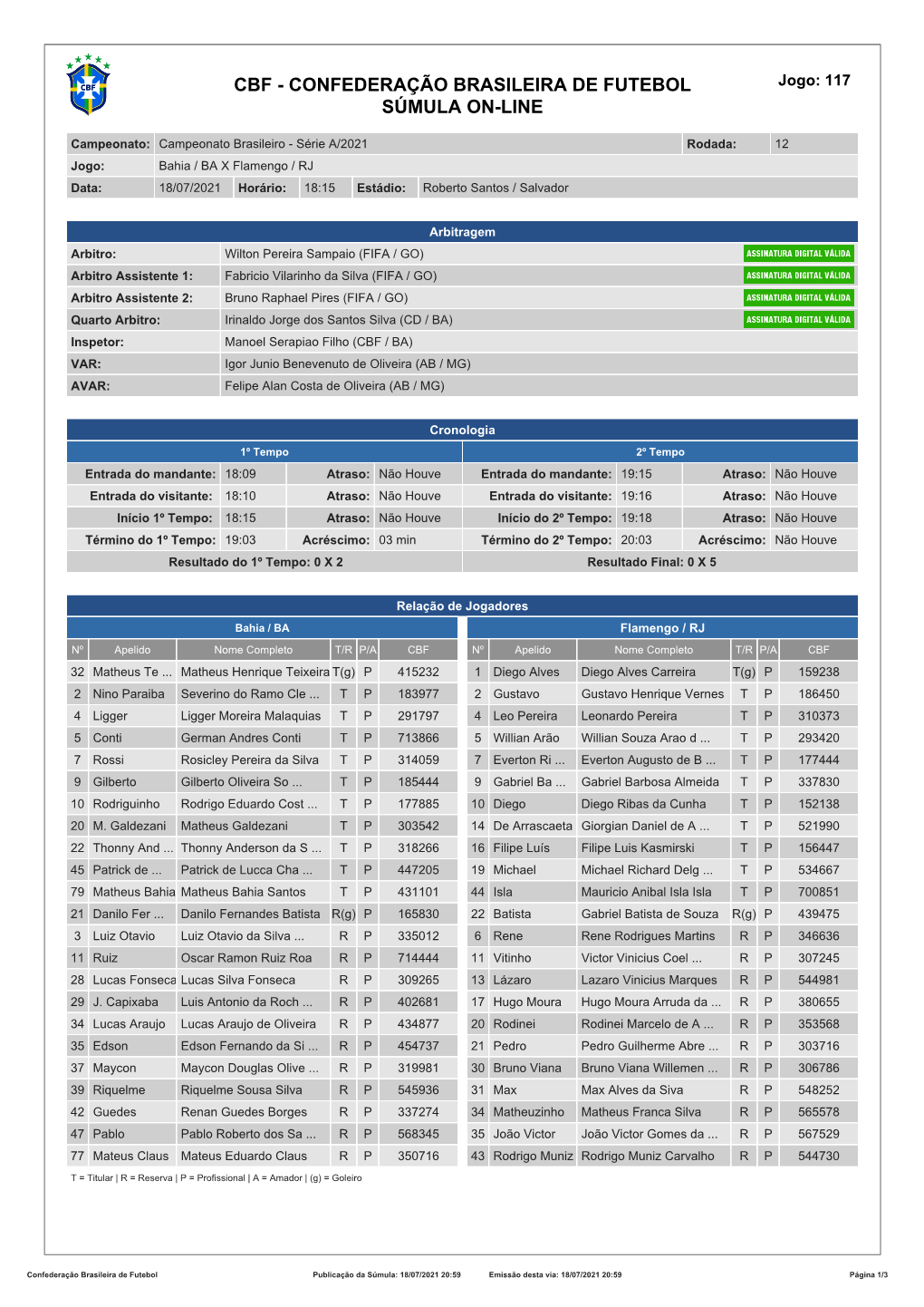 CBF - CONFEDERAÇÃO BRASILEIRA DE FUTEBOL Jogo: 117 SÚMULA ON-LINE