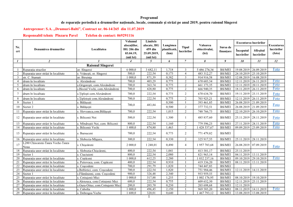 SA ,,Drumuri-Balti”, Contract Nr. 06-14/265