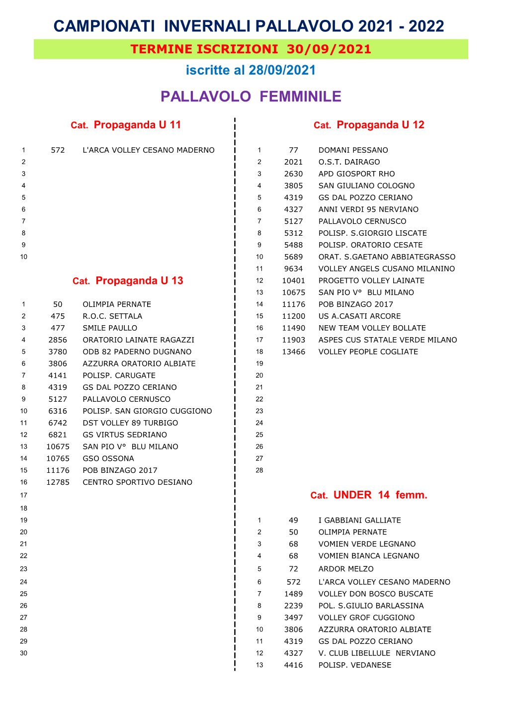 CAMPIONATI Di PALLAVOLO PGS MILANO 2020