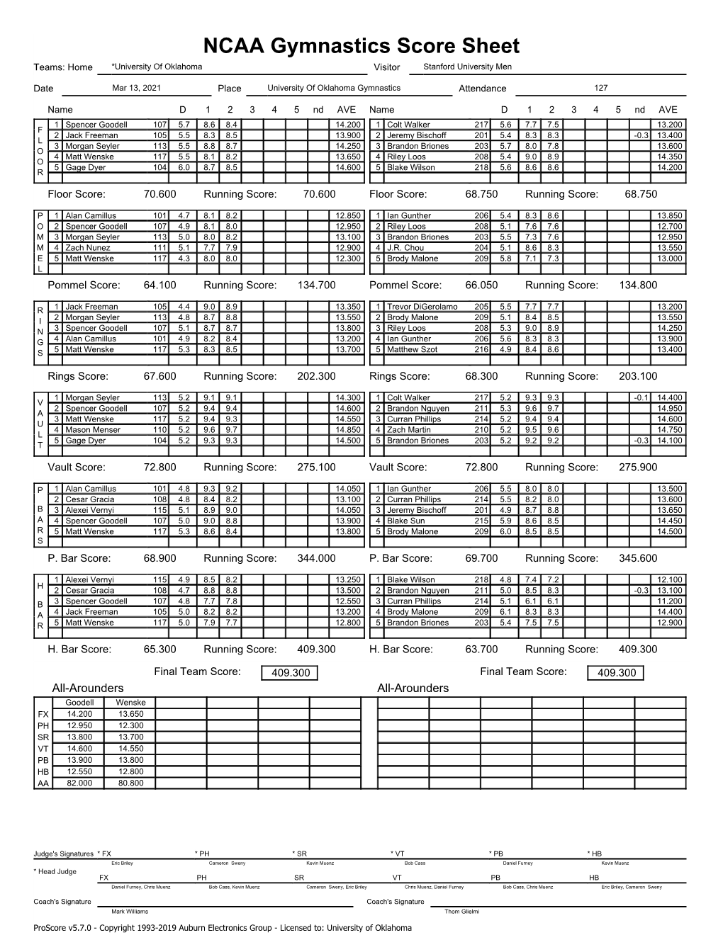NCAA Gymnastics Score Sheet Teams: Home *University of Oklahoma Visitor Stanford University Men