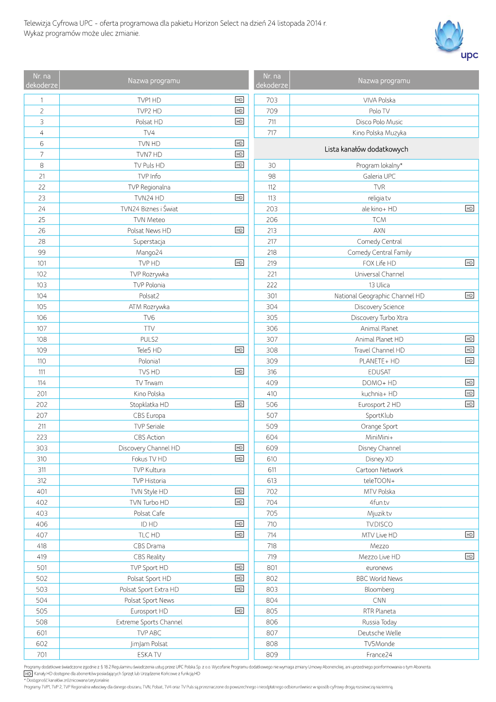 Telewizja Cyfrowa UPC - Oferta Programowa Dla Pakietu Horizon Select Na Dzień 24 Listopada 2014 R
