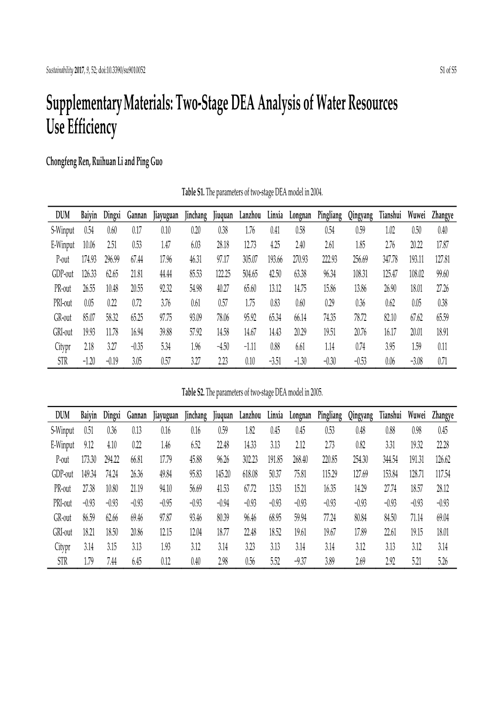 Two-Stage DEA Analysis of Water Resources Use Efficiency