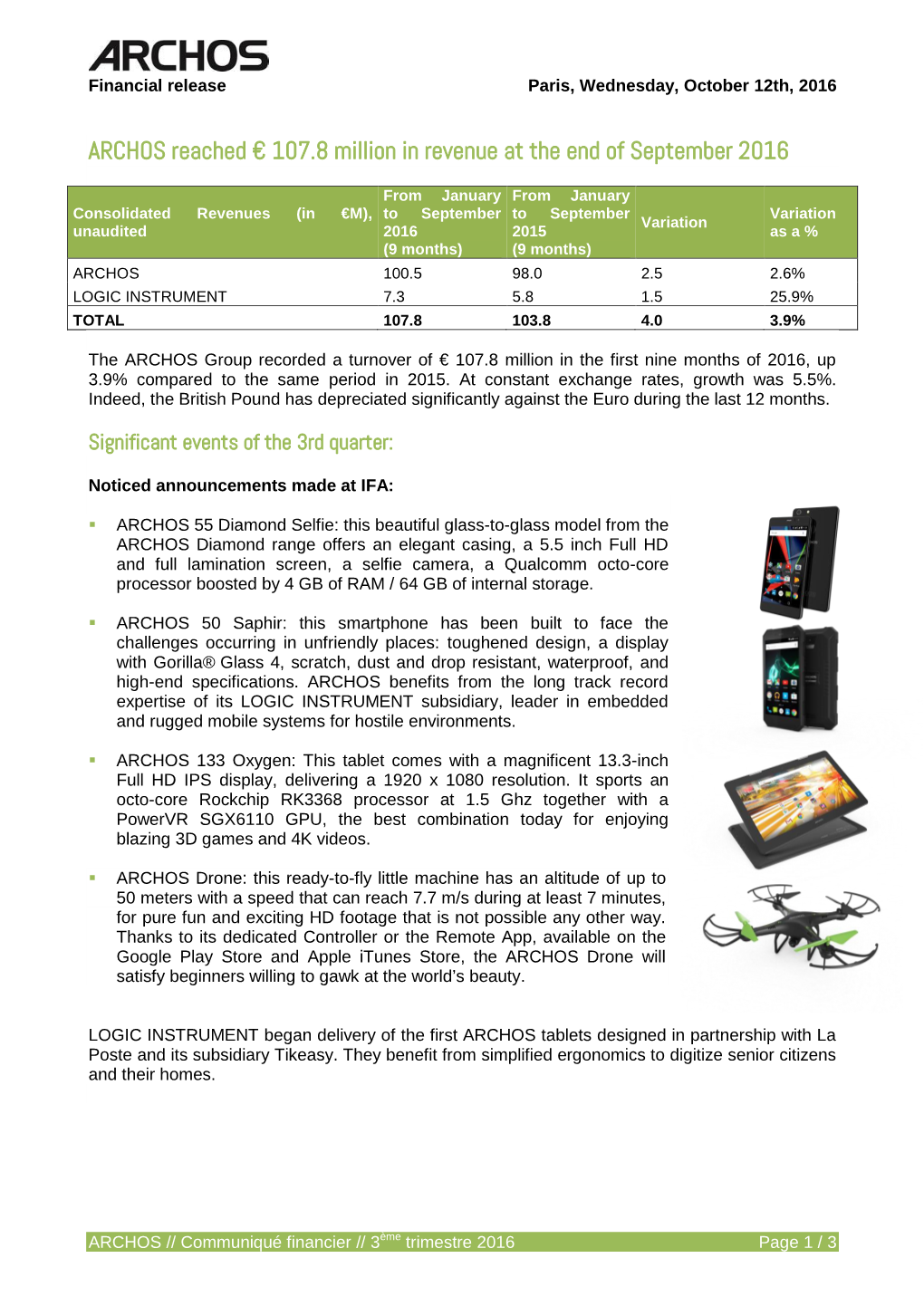 ARCHOS Reached € 107.8 Million in Revenue at the End of September 2016