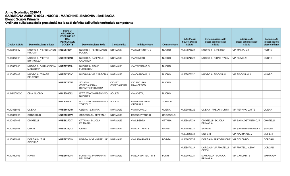 Anno Scolastico 2018-19 SARDEGNA AMBITO 0003