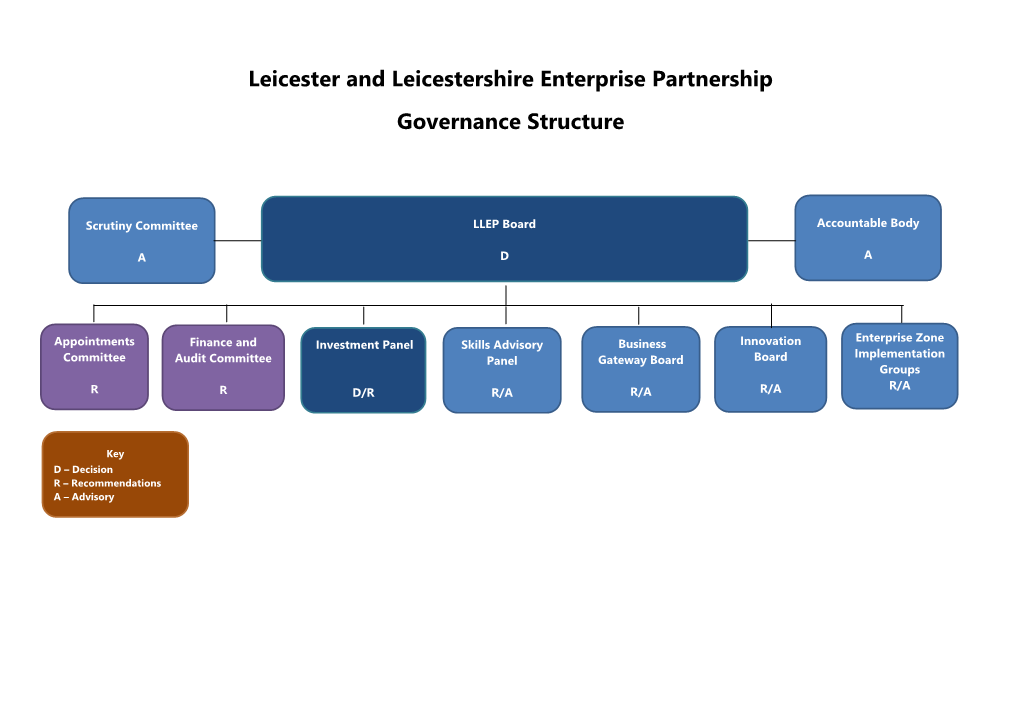 LLEP Governance Structure