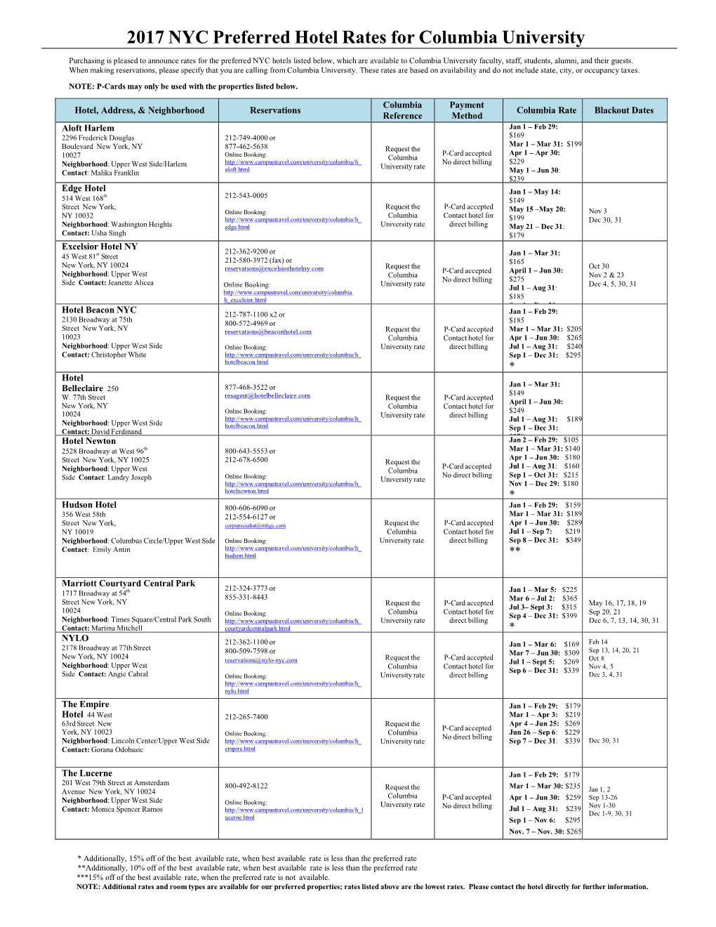 2008 NYC Local Hotel Rates