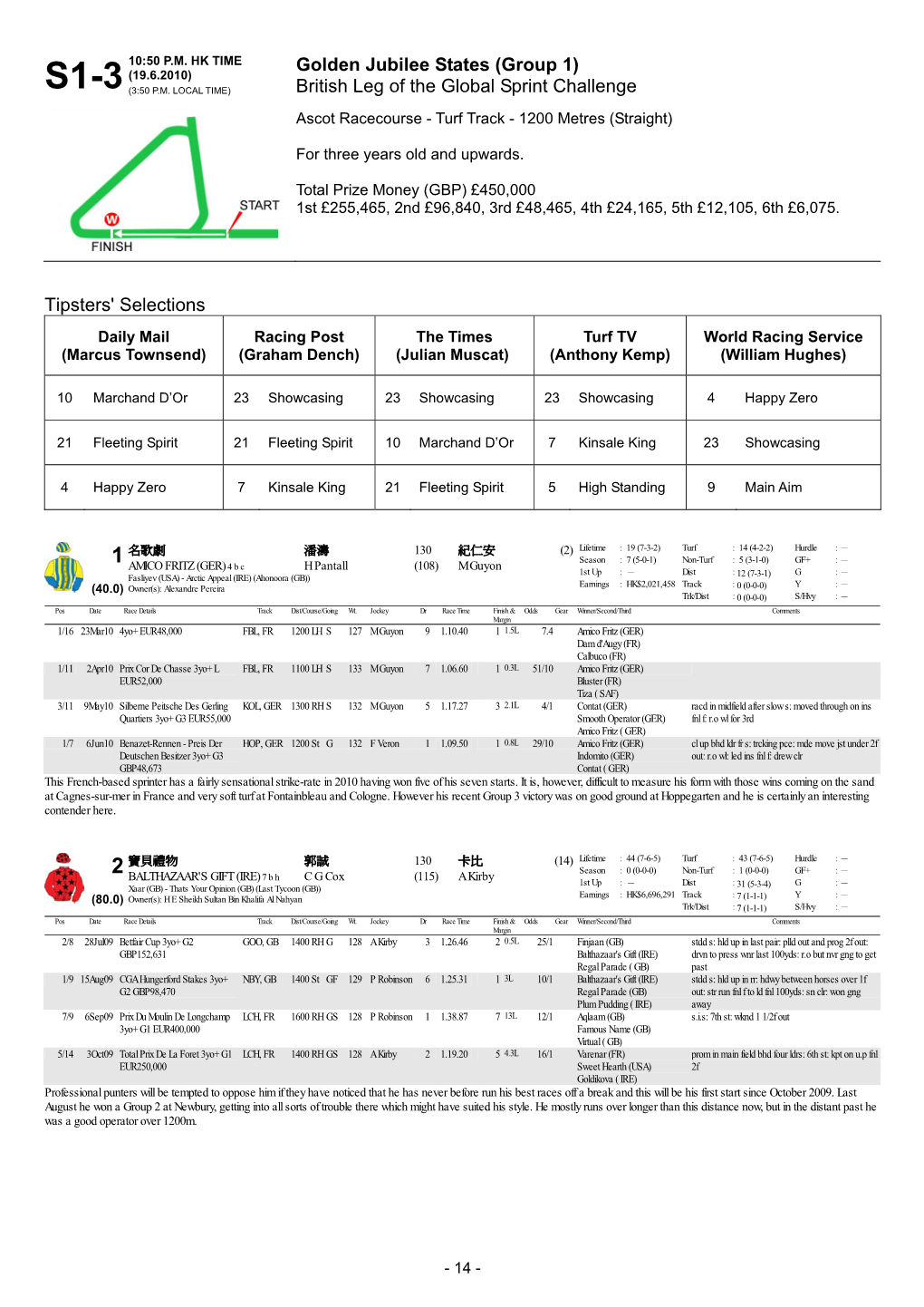 Golden Jubilee States (Group 1) British Leg of the Global Sprint