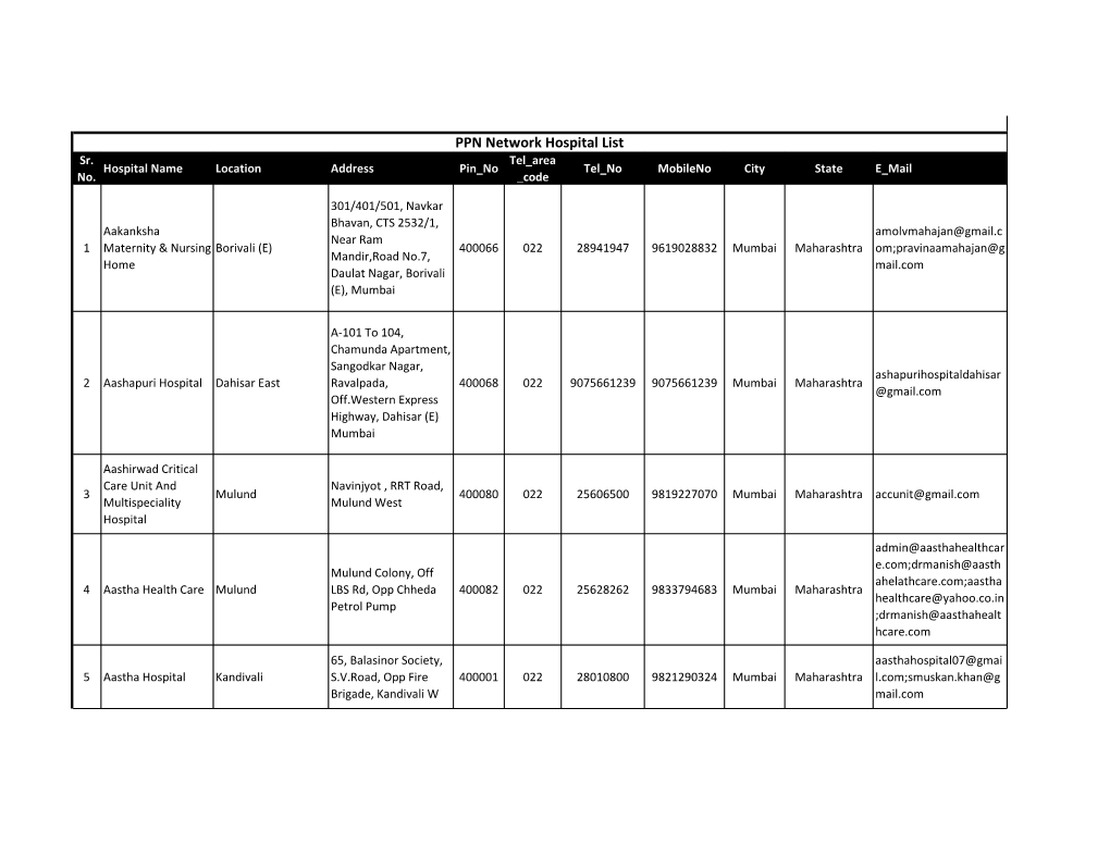 PPN Network Hospital List Sr