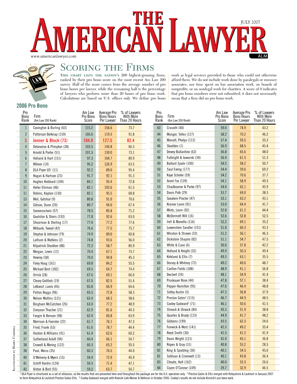 The American Lawyer