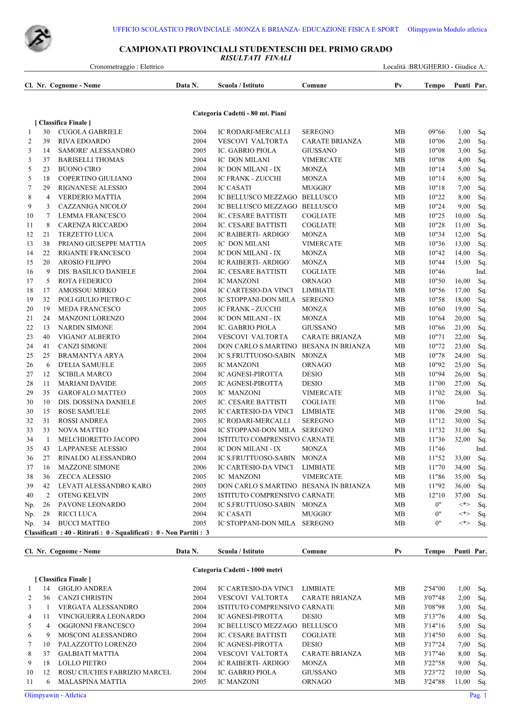 CAMPIONATI PROVINCIALI STUDENTESCHI DEL PRIMO GRADO RISULTATI FINALI Cronometraggio : Elettrico Località :BRUGHERIO - Giudice A