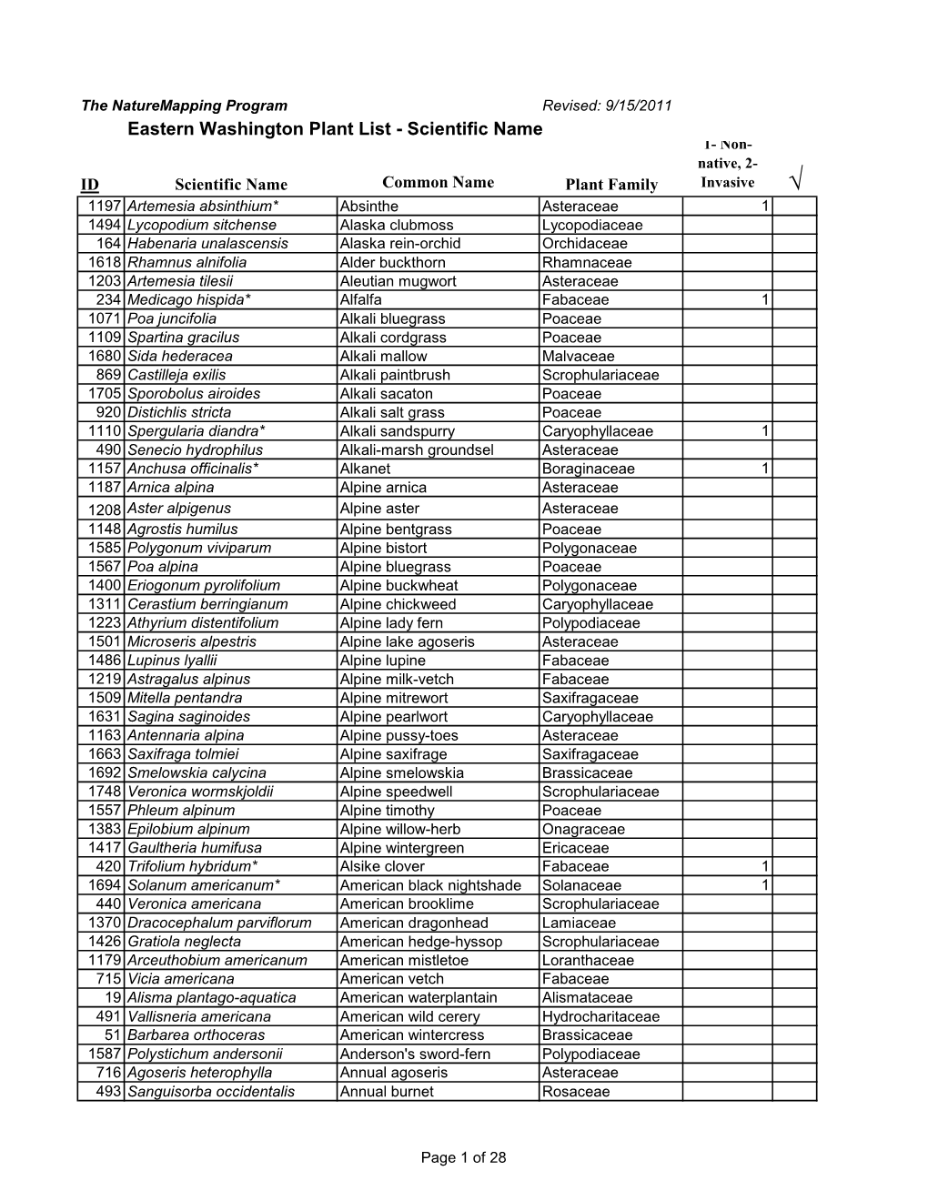 Eastern Washington Plant List