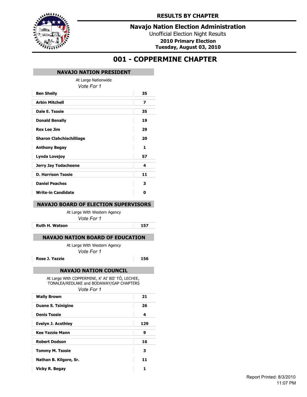 RESULTS by CHAPTER Navajo Nation Election Administration Unofficial Election Night Results 2010 Primary Election Tuesday, August 03, 2010 001 - COPPERMINE CHAPTER