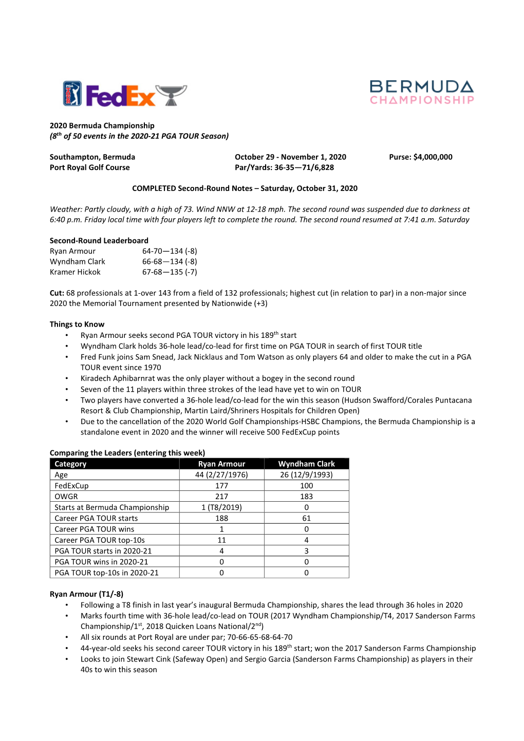 2020 Bermuda Championship (8Th of 50 Events in the 2020-21 PGA TOUR Season) Southampton, Bermuda October 29