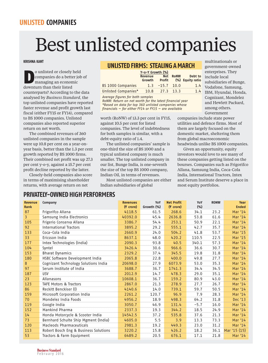 UNLISTED COMPANIES Best Unlisted Companies