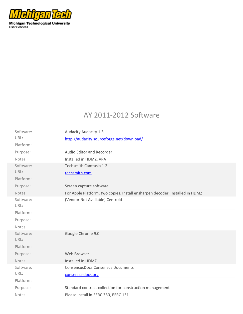 AY 2011-2012 Software