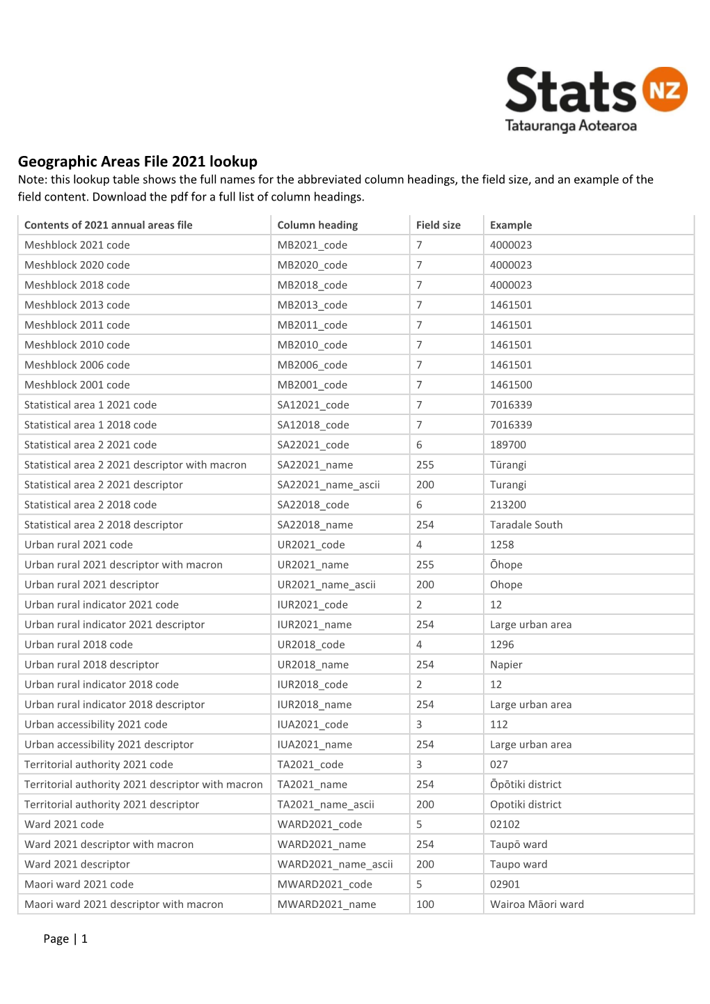 Geographic Areas File 2021 Lookup