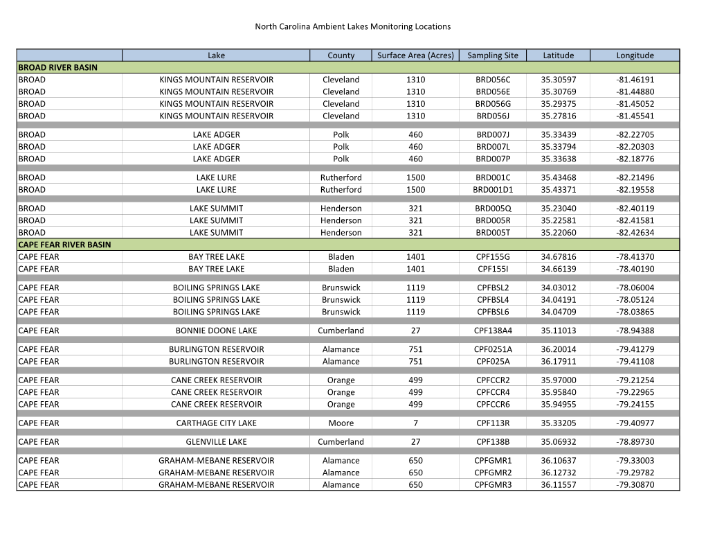 Lakes by River Basin Final.Xlsx