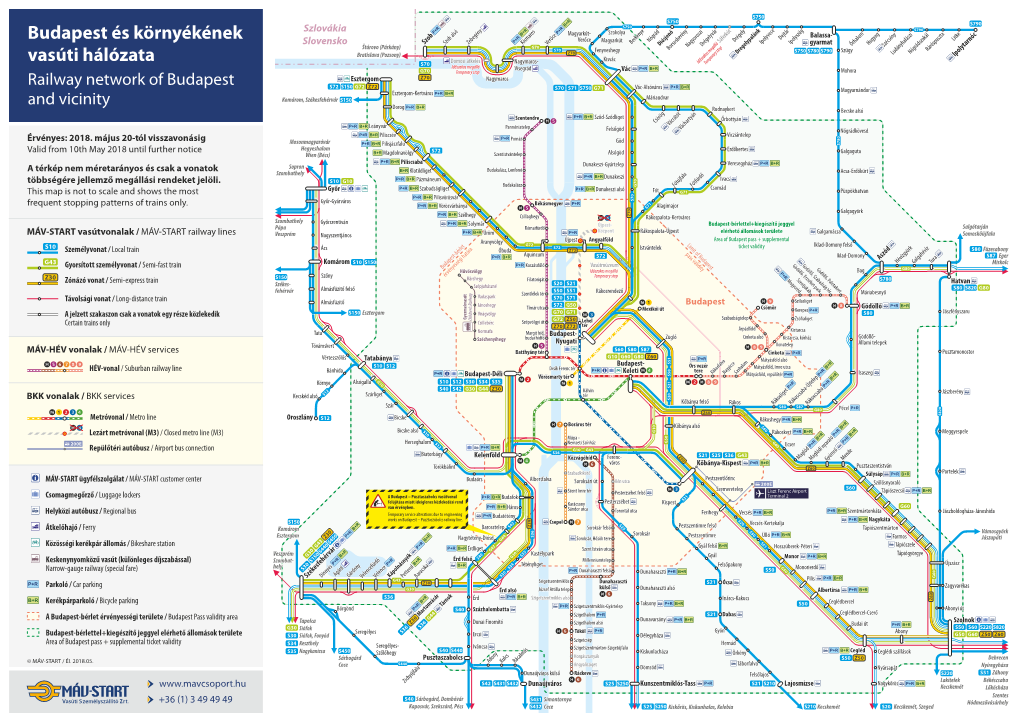 Budapest És Környékének Vasúti Hálózata