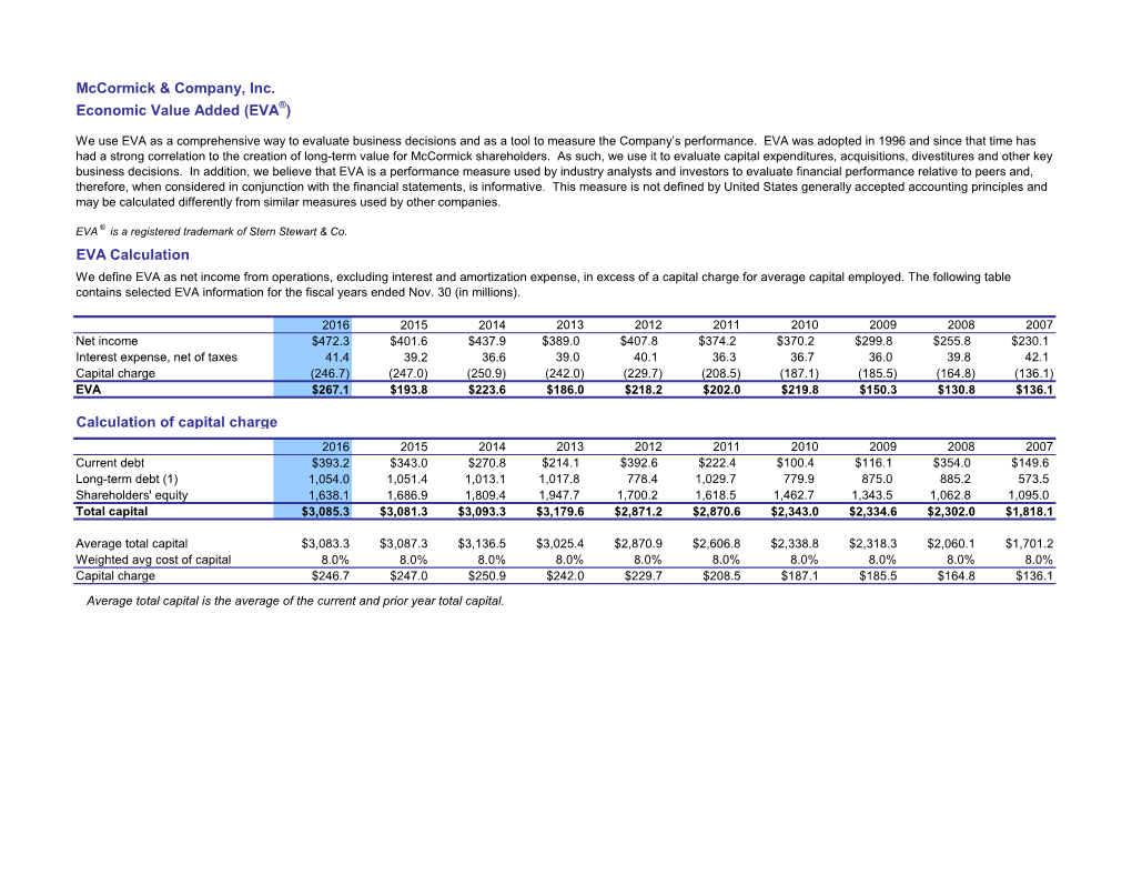 Mccormick & Company, Inc. Economic Value Added (EVA