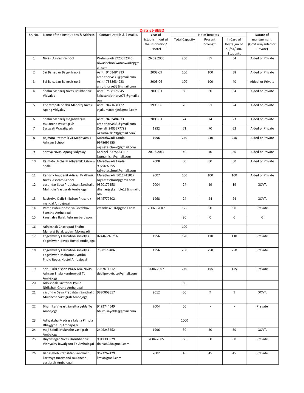 District-BEED Sr