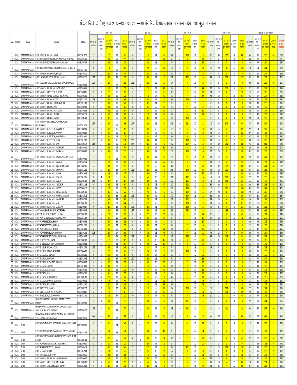 Zenrollment Target District and School Wise.Xlsx