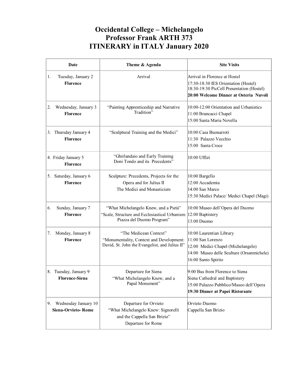 Michelangelo Professor Frank ARTH 373 ITINERARY in ITALY January 2020