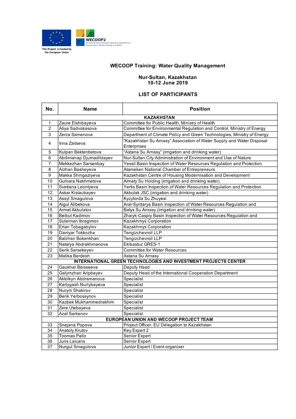 No. Name Position WECOOP Training: Water Quality Management Nur-Sultan, Kazakhstan 10-12 June 2019 LIST of PARTICIPANTS