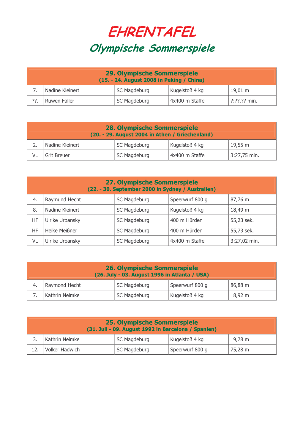 EHRENTAFEL Olympische Sommerspiele