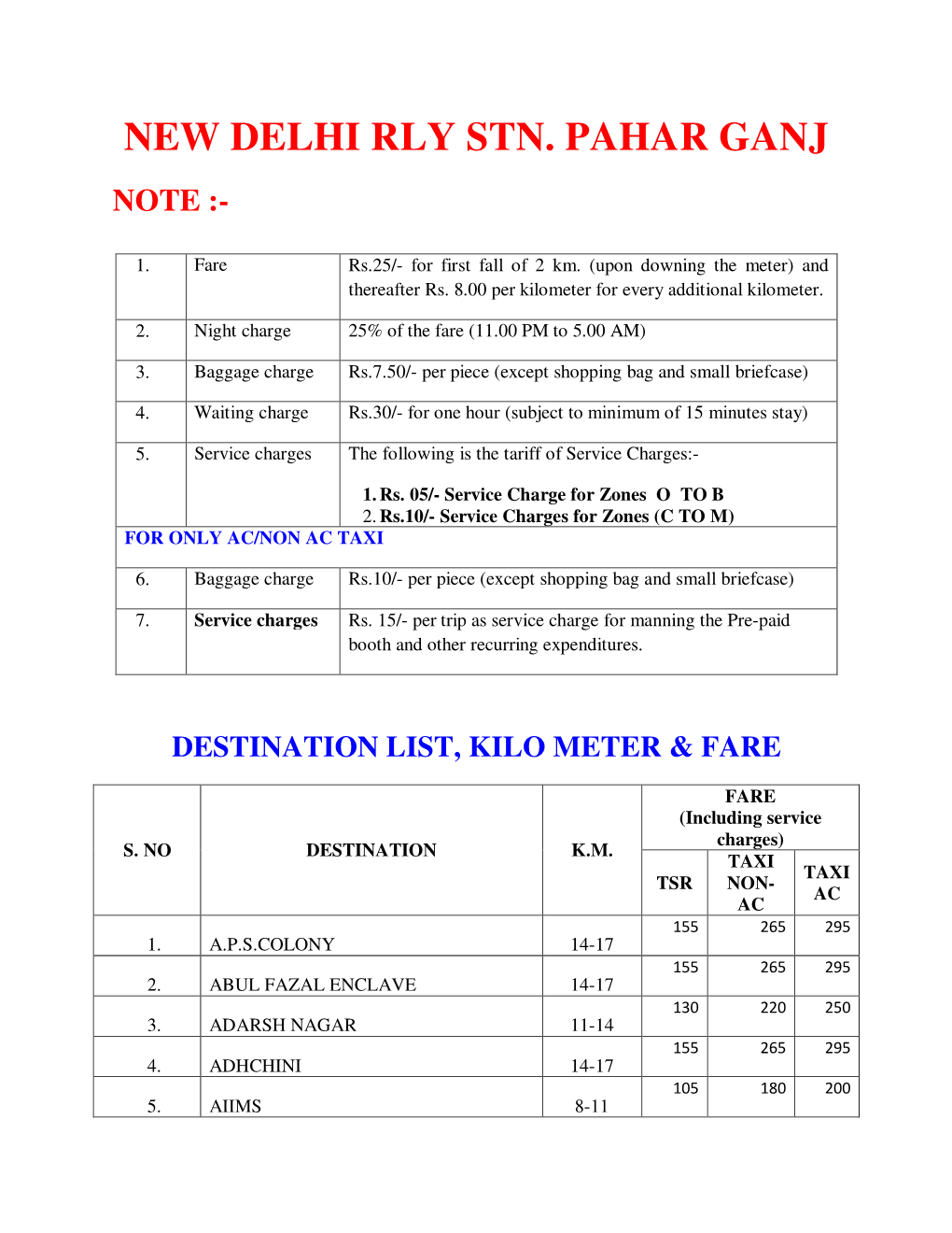 New Delhi Rly Stn. Pahar Ganj Note