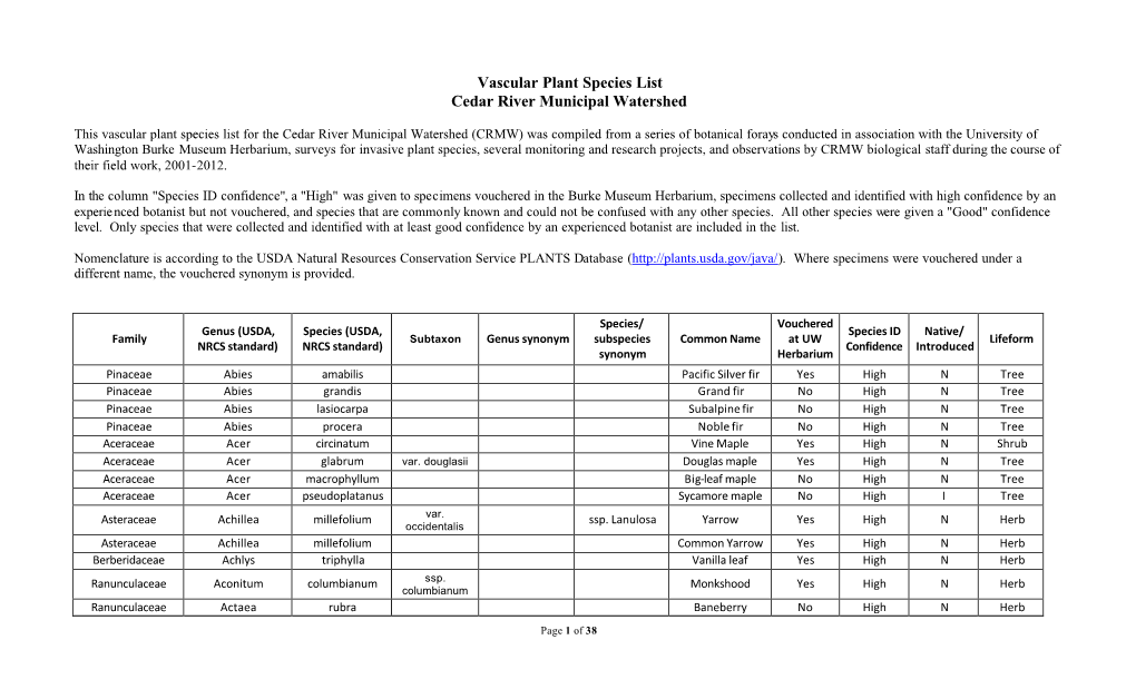 Vascular Plant Species List for Web.Docx