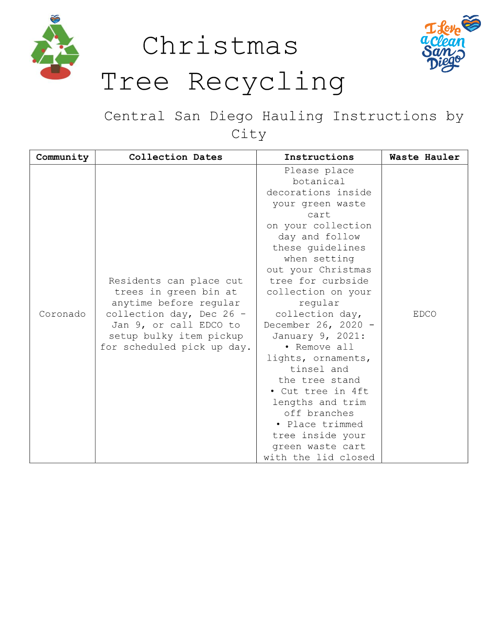 Christmas Tree Recycling Central San Diego Hauling Instructions by City