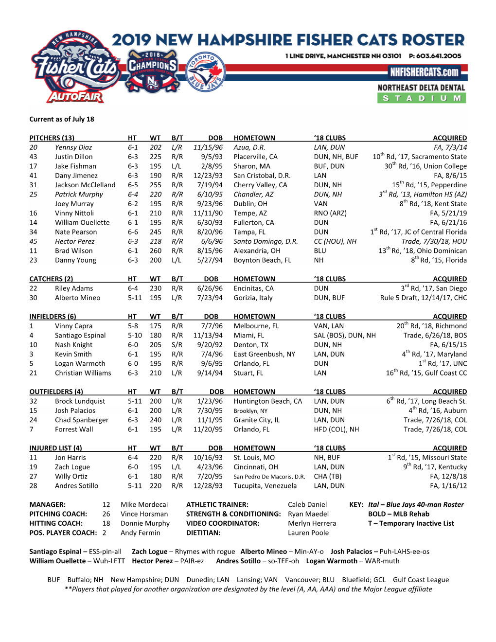 2019-Fisher-Cats-July-18-Roster