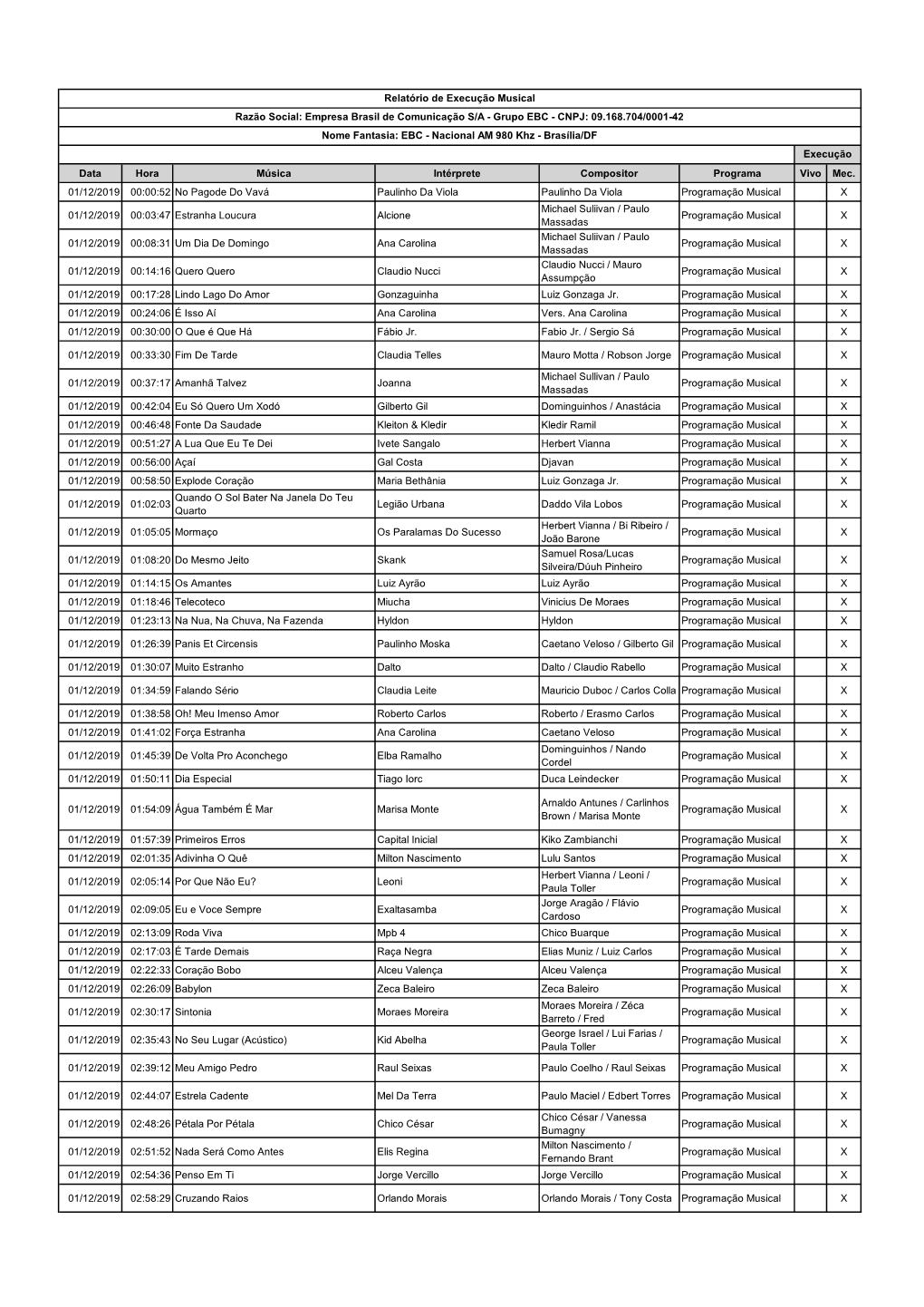 Data Hora Música Intérprete Compositor Programa Vivo Mec