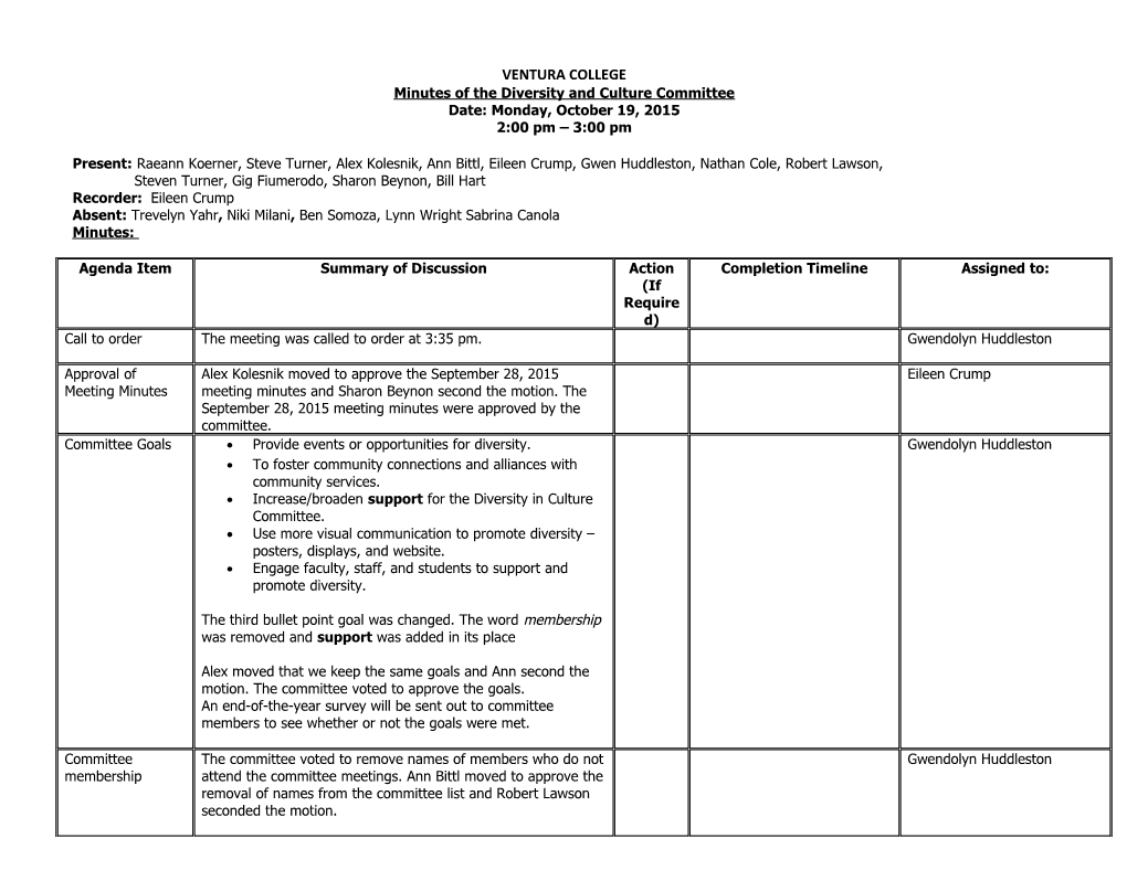 Minutes of the Diversity and Culture Committee