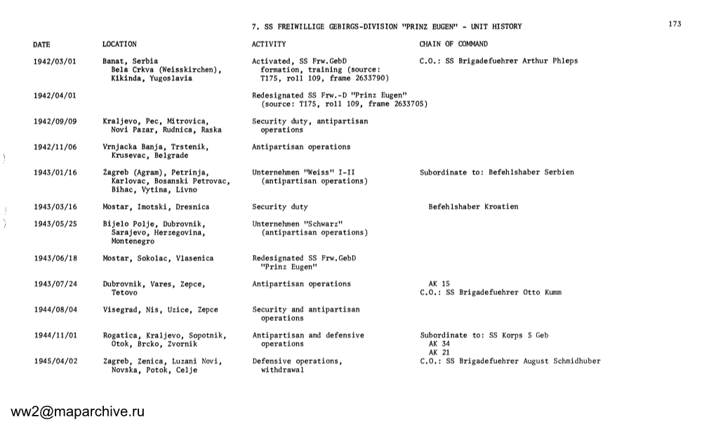 Ww2@Maparchive.Ru 174 DATE LOCATION ACTIVITY CHAIN of COMMAND 1945/05/08 Drauburg, Klagenfurt, Austria Retreat Subordinate To: AK 29 1945/05/10 Capitulation