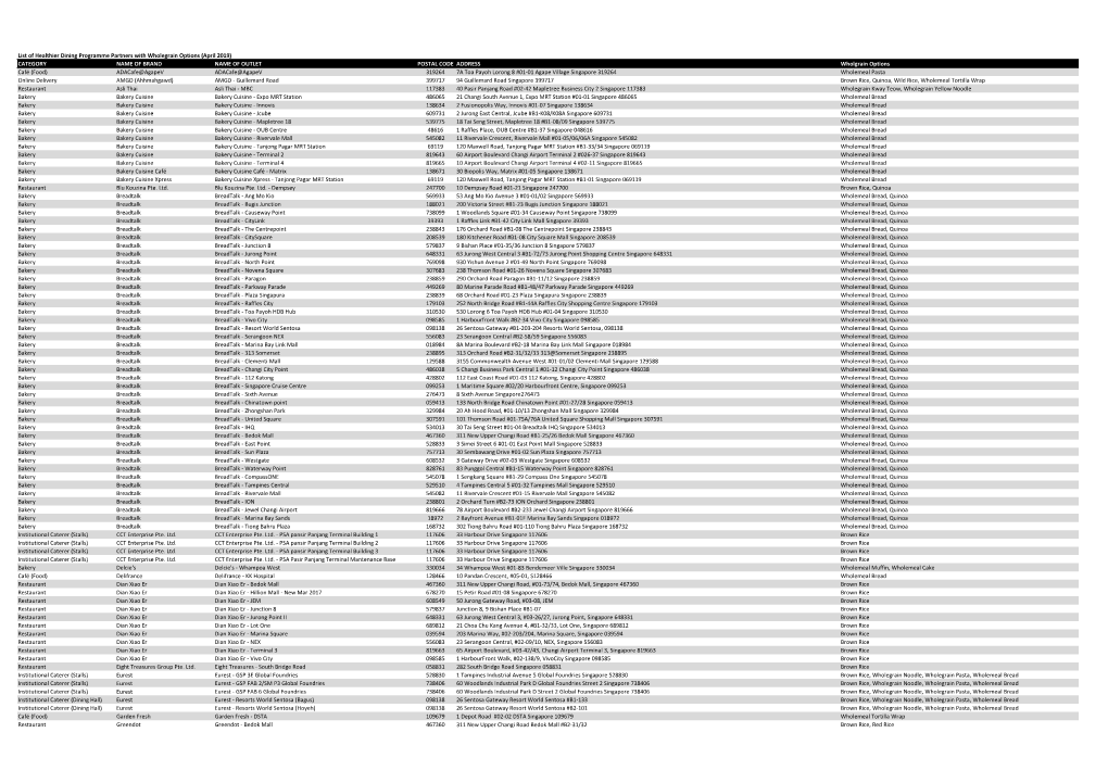 List of Healthier Dining Programme Partners