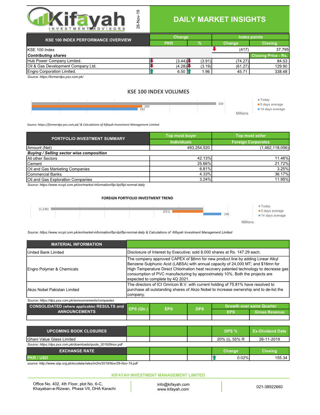 Daily Market Insights