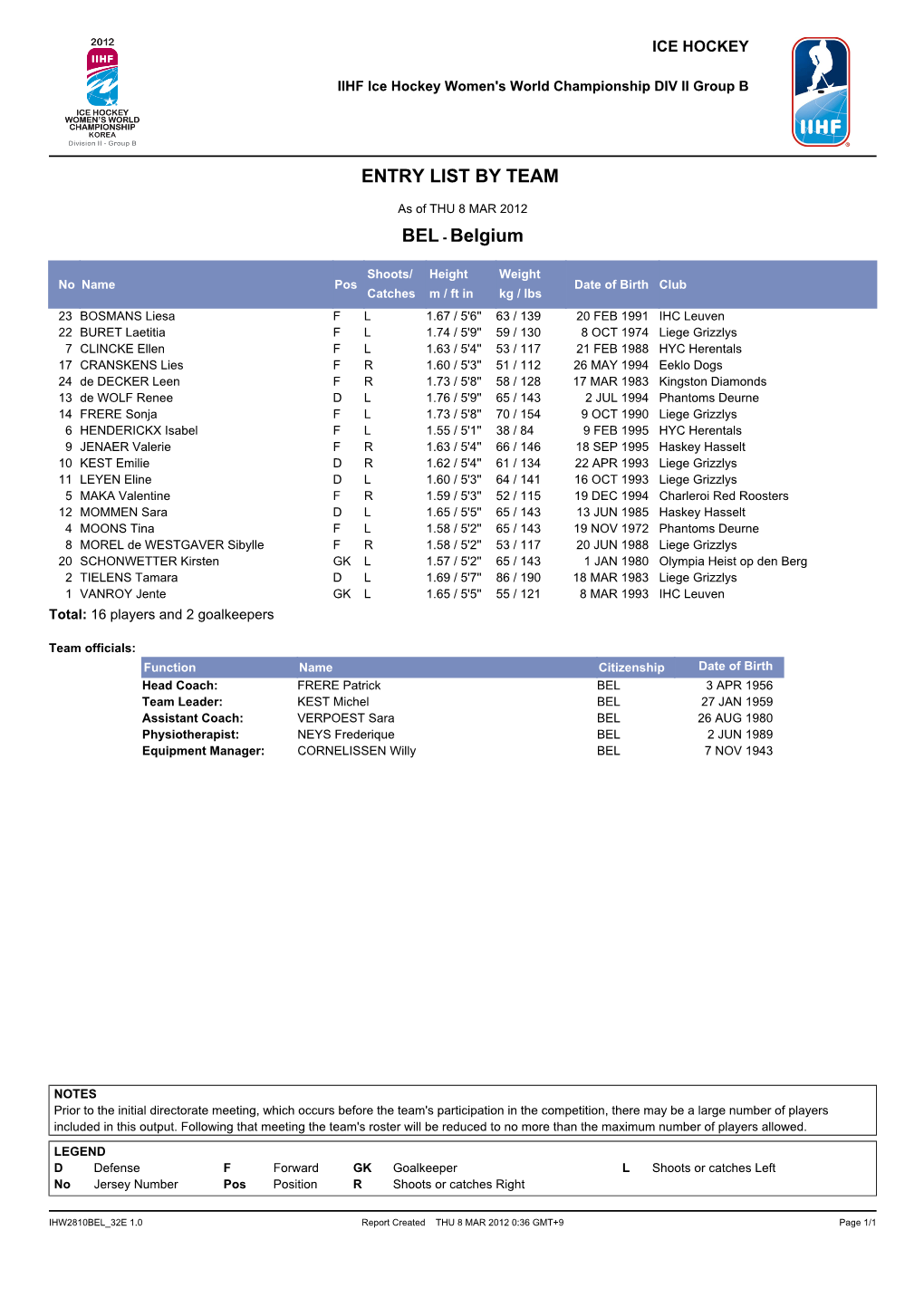 Entry List by Team