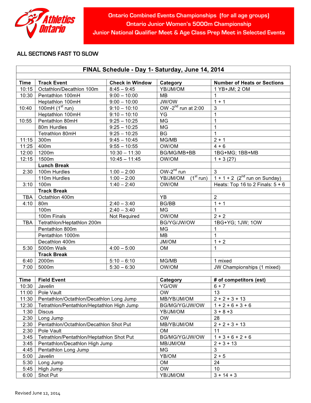 Ontario Combined Events Championships